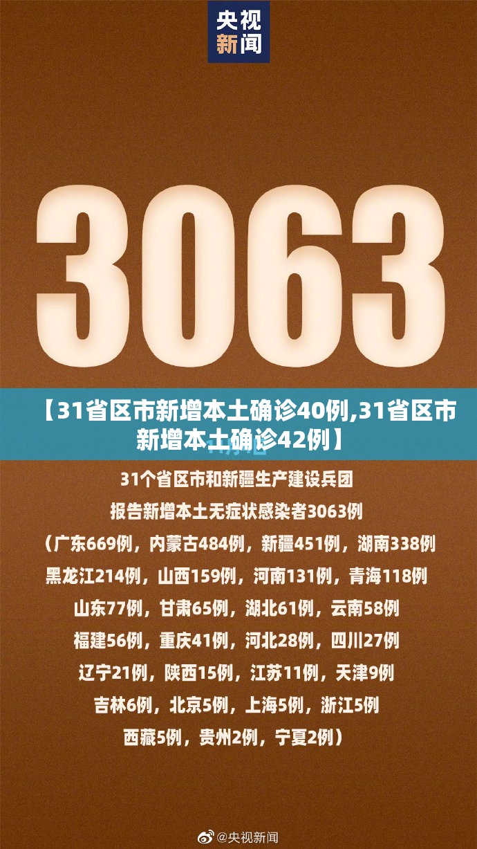 【31省区市新增本土确诊40例,31省区市新增本土确诊42例】 【31省区市新增本土确诊40例,31省区市新增本土确诊42例】