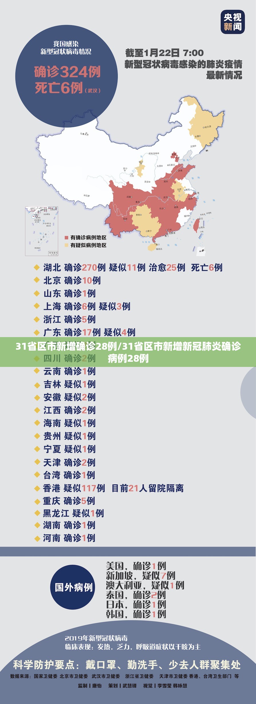 31省区市新增确诊28例/31省区市新增新冠肺炎确诊病例28例 31省区市新增确诊28例/31省区市新增新冠肺炎确诊病例28例