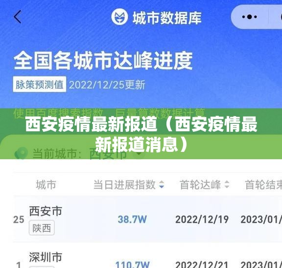 西安疫情最新报道(西安疫情最新报道消息) 西安疫情最新报道(西安疫情最新报道消息)