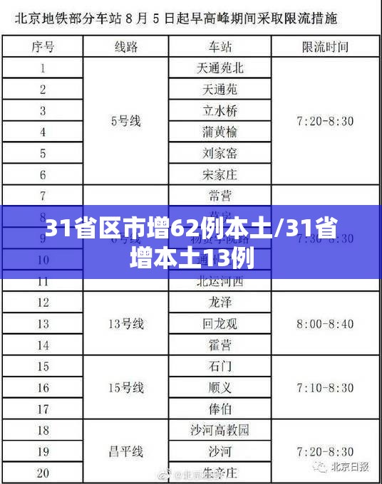 31省区市增62例本土/31省增本土13例
