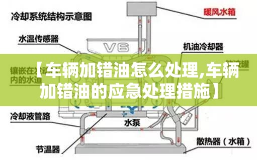 【车辆加错油怎么处理,车辆加错油的应急处理措施】 【车辆加错油怎么处理,车辆加错油的应急处理措施】