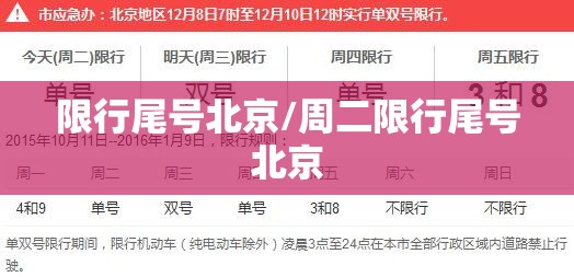 限行尾号北京/周二限行尾号北京