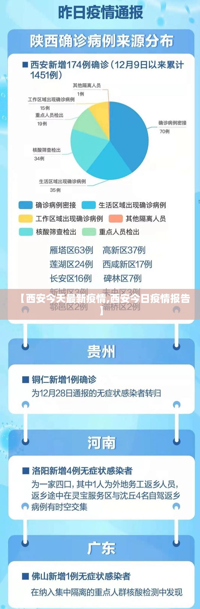 【西安今天最新疫情,西安今日疫情报告】