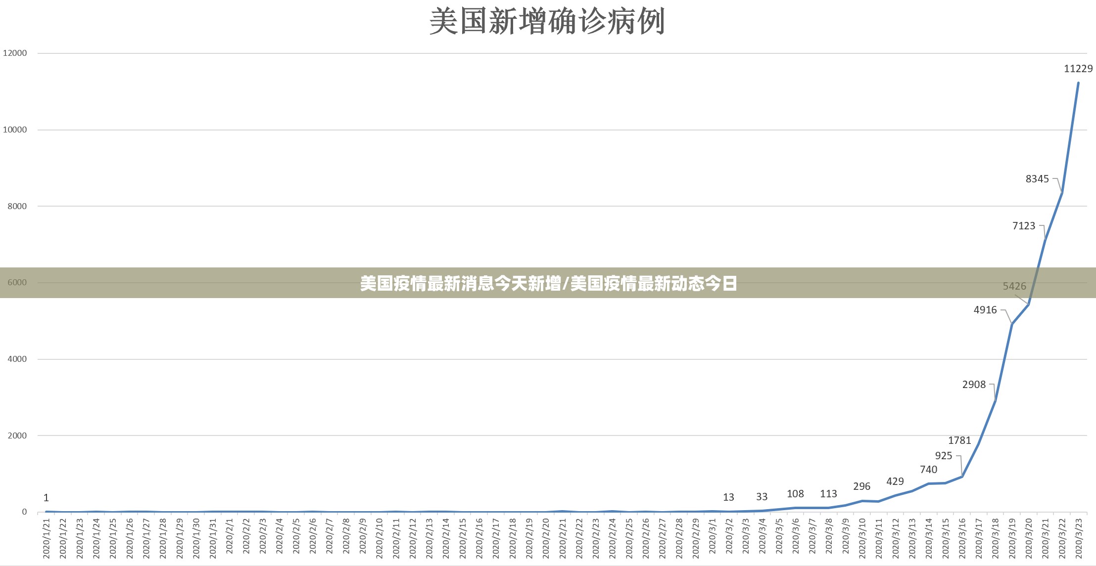 美国疫情最新消息今天新增/美国疫情最新动态今日 美国疫情最新消息今天新增/美国疫情最新动态今日