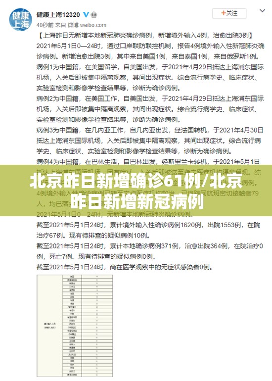 北京昨日新增确诊61例/北京昨日新增新冠病例