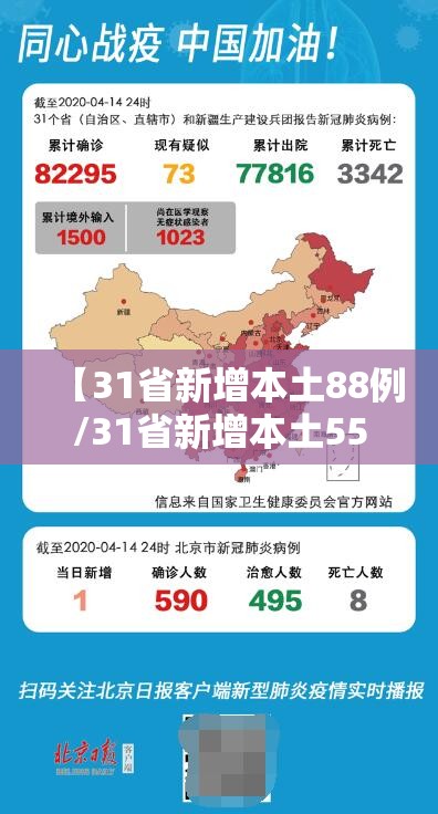 【31省新增本土88例/31省新增本土55例】 【31省新增本土88例/31省新增本土55例】
