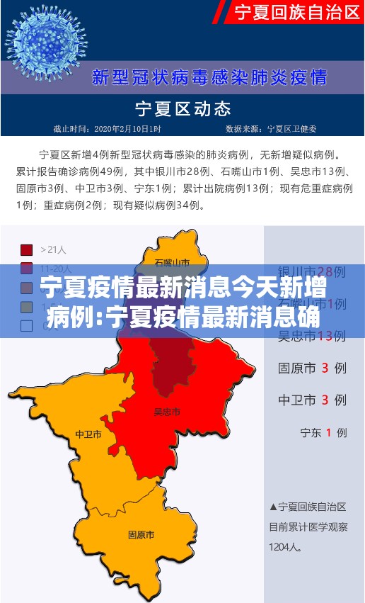 宁夏疫情最新消息今天新增病例:宁夏疫情最新消息确诊19例