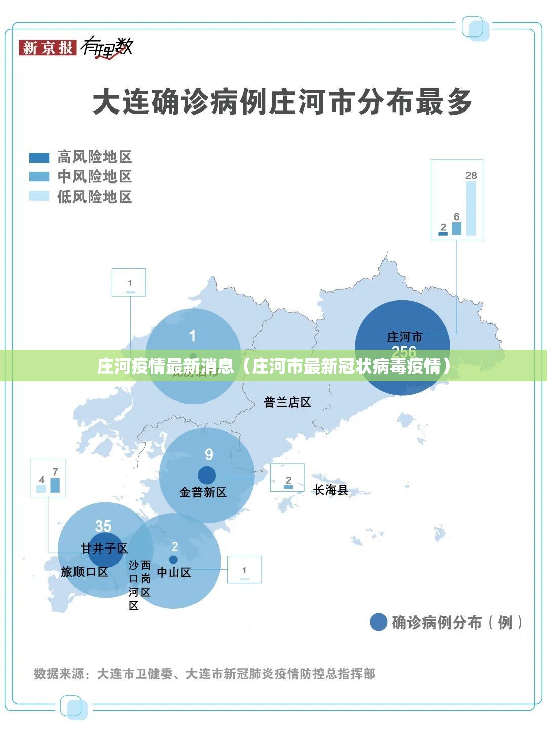 庄河疫情最新消息(庄河市最新冠状病毒疫情) 庄河疫情最新消息(庄河市最新冠状病毒疫情)
