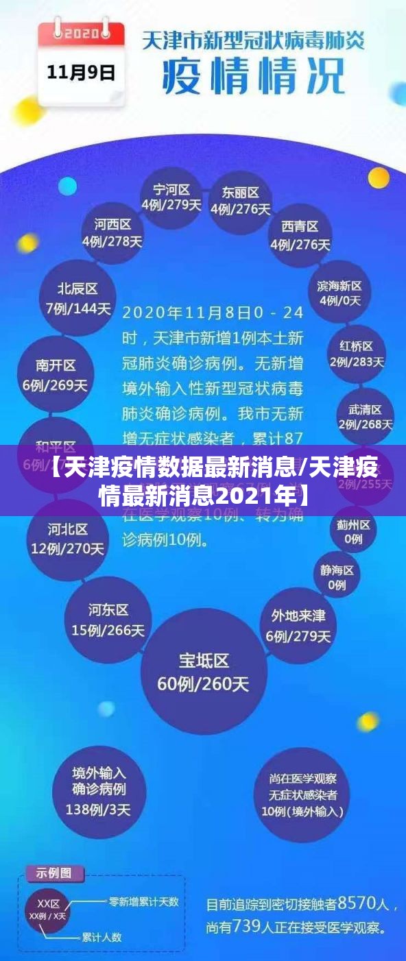 【天津疫情数据最新消息/天津疫情最新消息2021年】