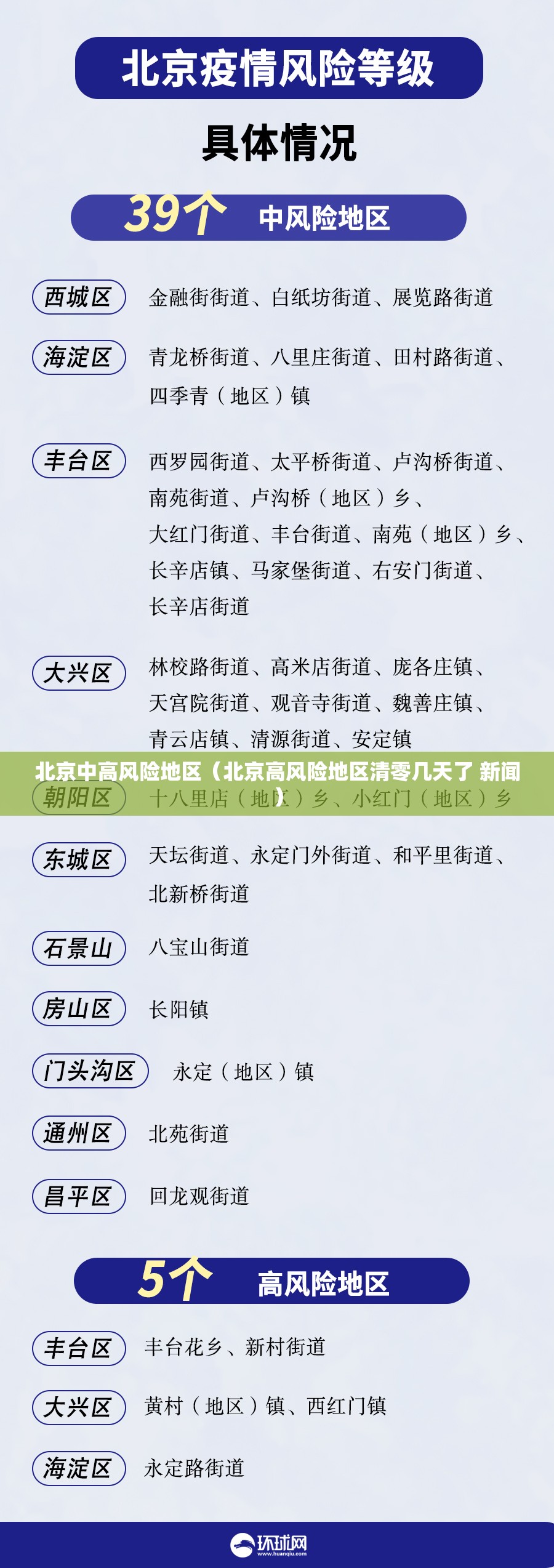 北京中高风险地区（北京高风险地区清零几天了 新闻）