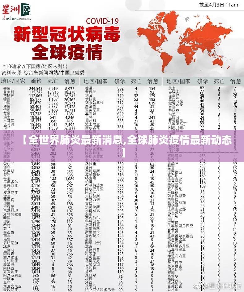 【全世界肺炎最新消息,全球肺炎疫情最新动态】 【全世界肺炎最新消息,全球肺炎疫情最新动态】