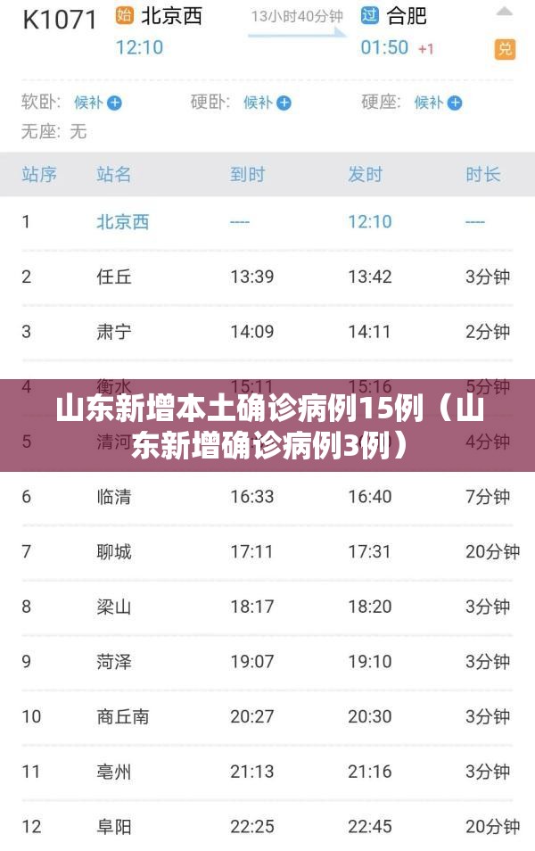 山东新增本土确诊病例15例(山东新增确诊病例3例) 山东新增本土确诊病例15例(山东新增确诊病例3例)