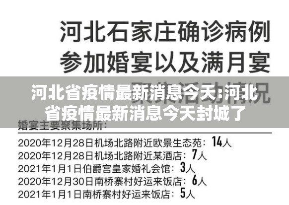 河北省疫情最新消息今天:河北省疫情最新消息今天封城了 河北省疫情最新消息今天:河北省疫情最新消息今天封城了