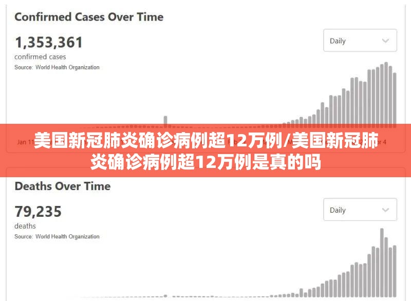 美国新冠肺炎确诊病例超12万例/美国新冠肺炎确诊病例超12万例是真的吗