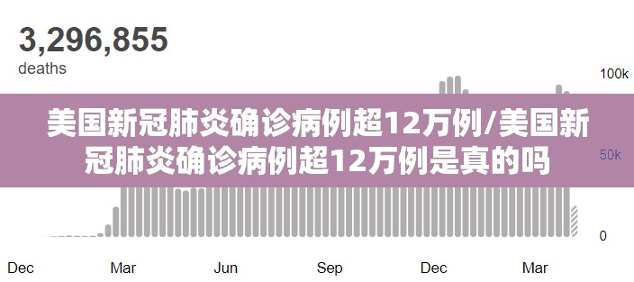 美国新冠肺炎确诊病例超12万例/美国新冠肺炎确诊病例超12万例是真的吗