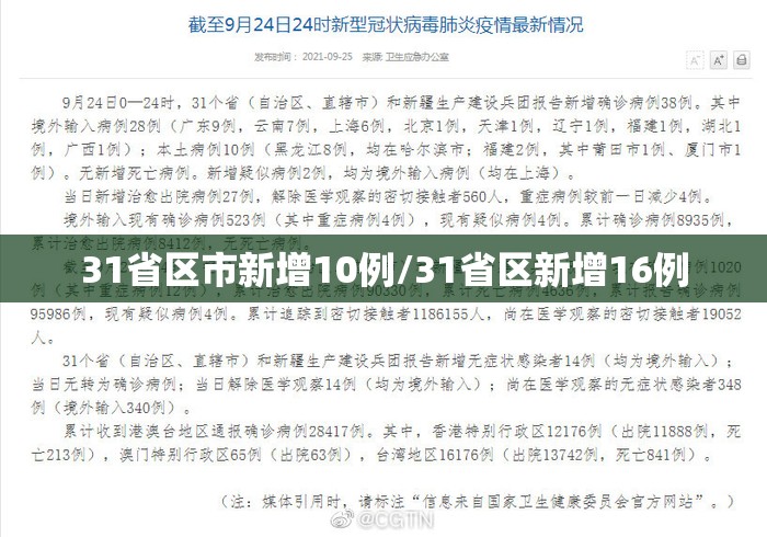 31省区市新增10例/31省区新增16例 31省区市新增10例/31省区新增16例