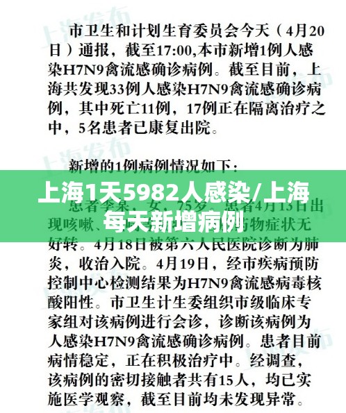 上海1天5982人感染/上海每天新增病例 上海1天5982人感染/上海每天新增病例