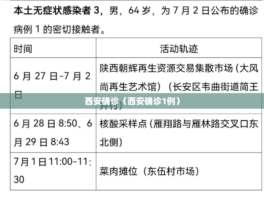 西安确诊（西安确诊1例）