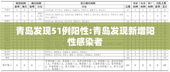 青岛发现51例阳性:青岛发现新增阳性感染者
