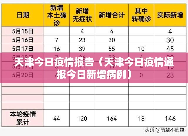 天津今日疫情报告(天津今日疫情通报今日新增病例) 天津今日疫情报告(天津今日疫情通报今日新增病例)
