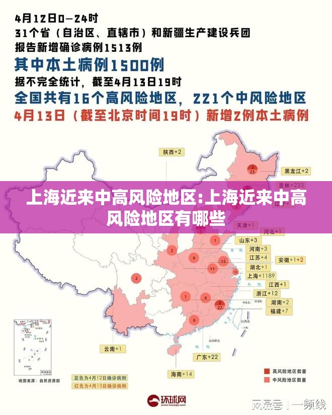 上海近来中高风险地区:上海近来中高风险地区有哪些 上海近来中高风险地区:上海近来中高风险地区有哪些