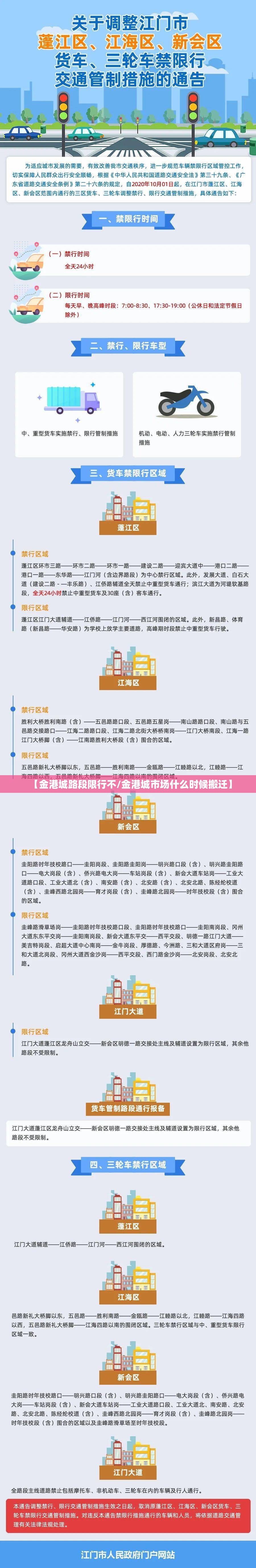 【金港城路段限行不/金港城市场什么时候搬迁】
