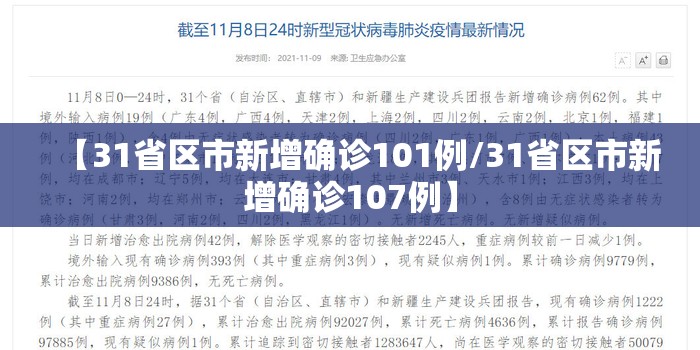 【31省区市新增确诊101例/31省区市新增确诊107例】 【31省区市新增确诊101例/31省区市新增确诊107例】