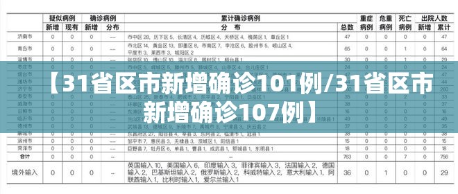 【31省区市新增确诊101例/31省区市新增确诊107例】 【31省区市新增确诊101例/31省区市新增确诊107例】