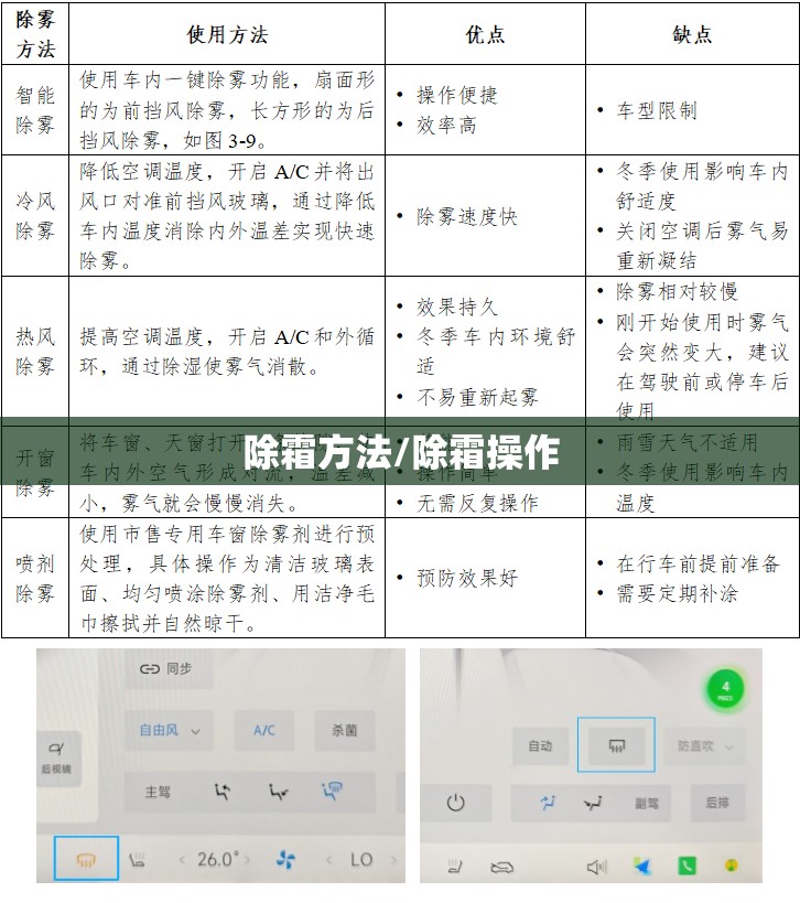 除霜方法/除霜操作 除霜方法/除霜操作