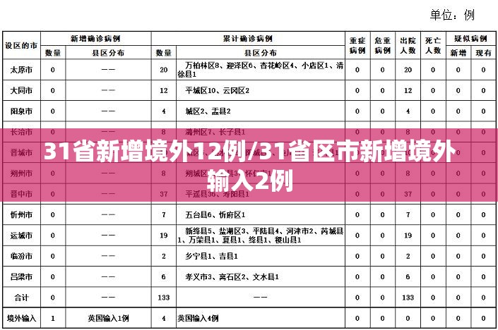 31省新增境外12例/31省区市新增境外输入2例