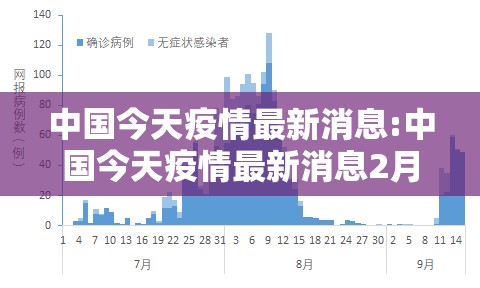 中国今天疫情最新消息:中国今天疫情最新消息2月16