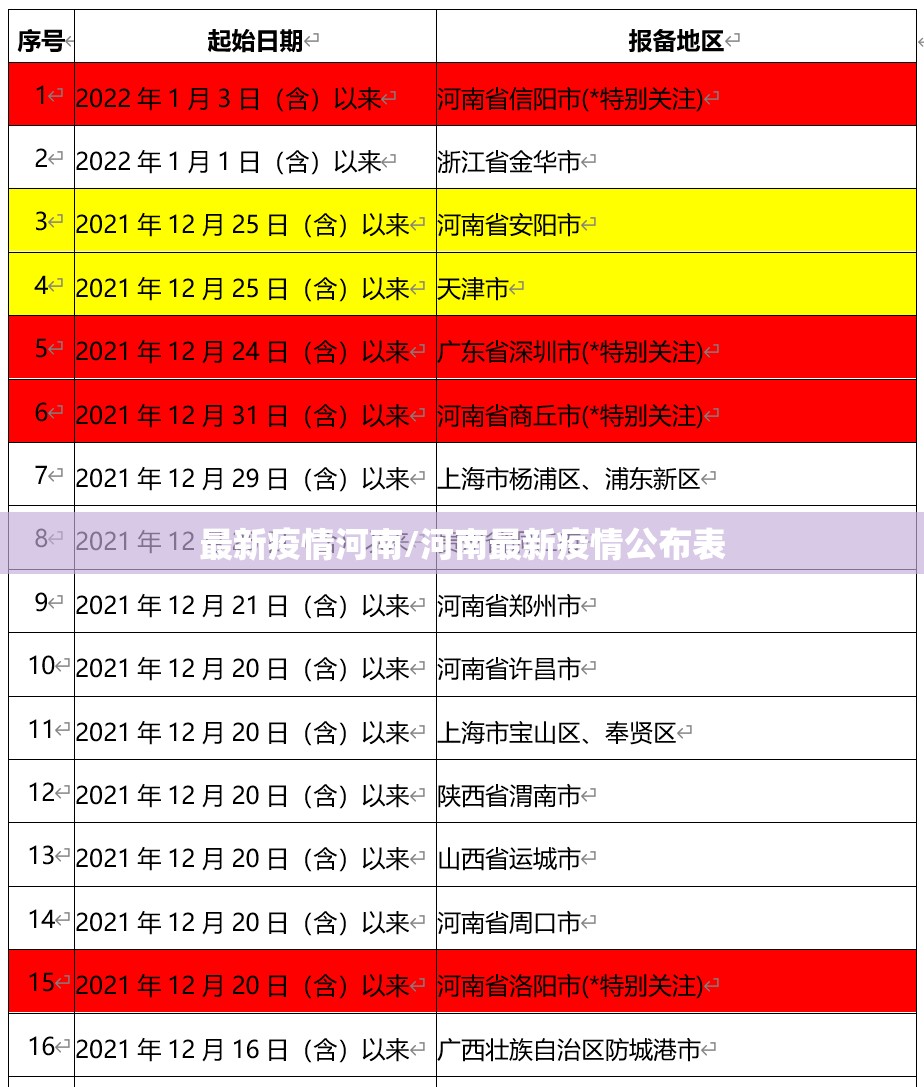 最新疫情河南/河南最新疫情公布表