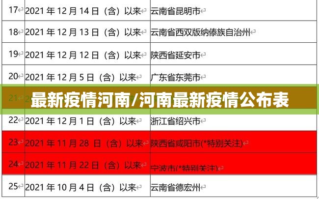 最新疫情河南/河南最新疫情公布表