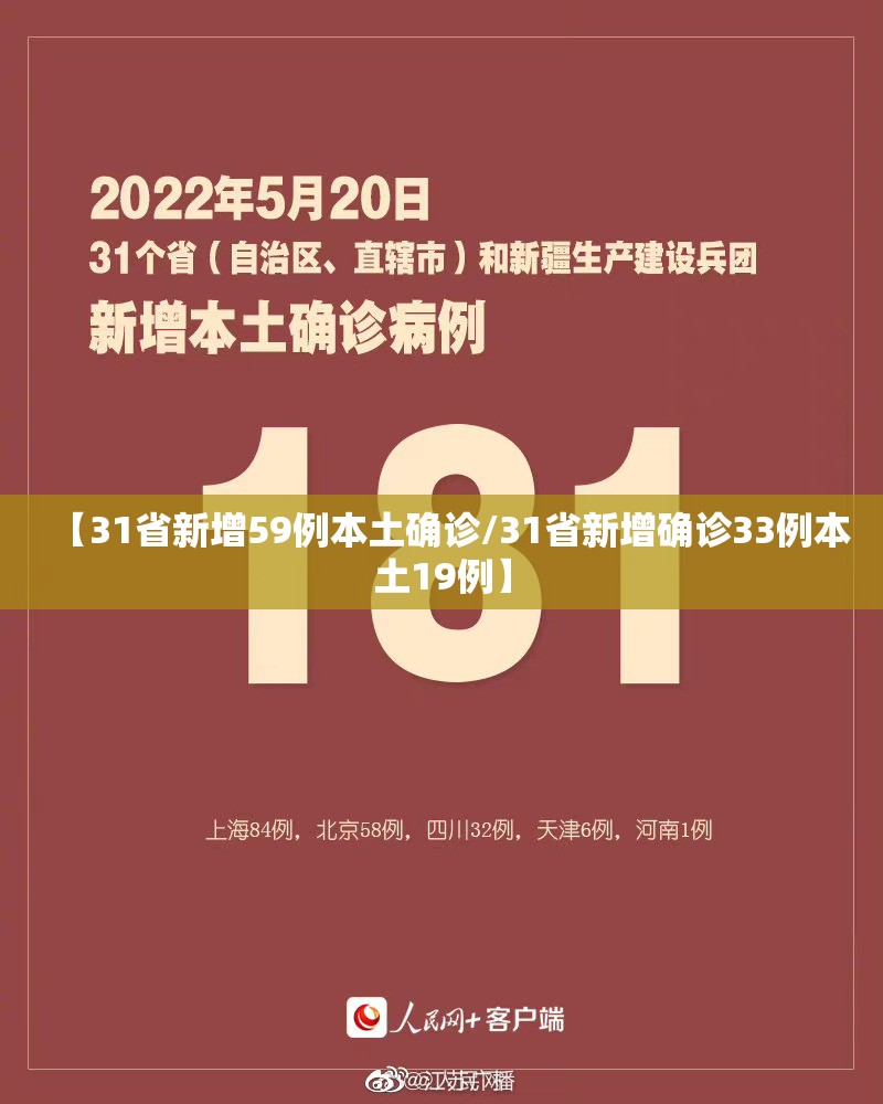 【31省新增59例本土确诊/31省新增确诊33例本土19例】 【31省新增59例本土确诊/31省新增确诊33例本土19例】