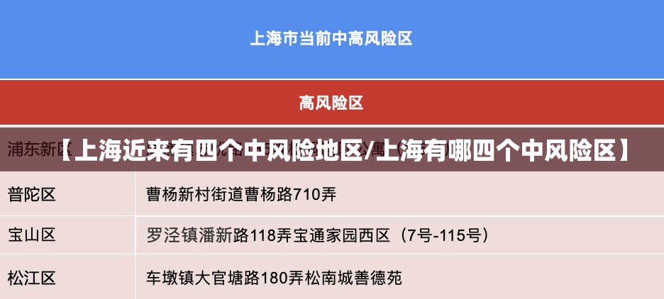 【上海近来有四个中风险地区/上海有哪四个中风险区】