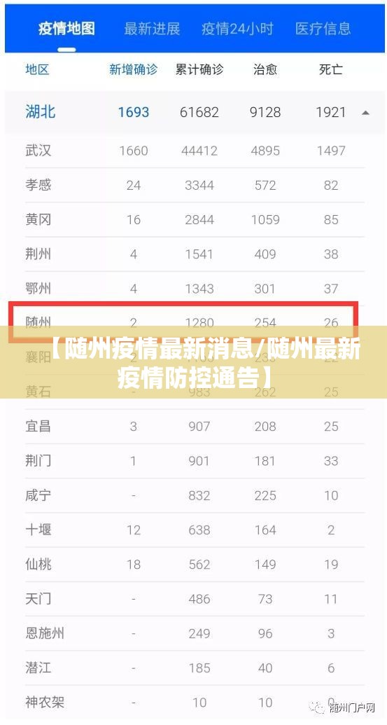 【随州疫情最新消息/随州最新疫情防控通告】
