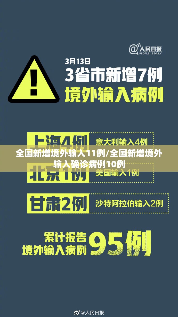 全国新增境外输入11例/全国新增境外输入确诊病例10例 全国新增境外输入11例/全国新增境外输入确诊病例10例