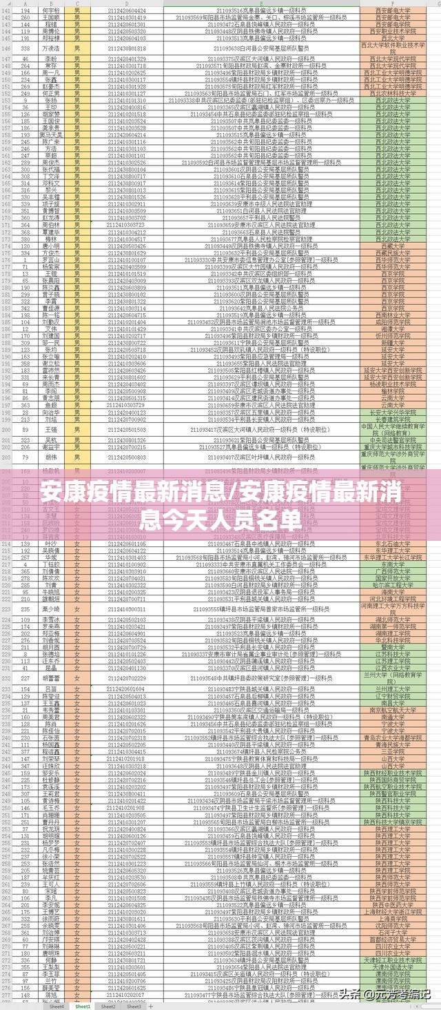 安康疫情最新消息/安康疫情最新消息今天人员名单 安康疫情最新消息/安康疫情最新消息今天人员名单