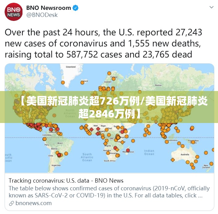 【美国新冠肺炎超726万例/美国新冠肺炎超2846万例】 【美国新冠肺炎超726万例/美国新冠肺炎超2846万例】
