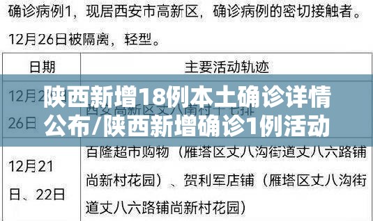 陕西新增18例本土确诊详情公布/陕西新增确诊1例活动轨迹 陕西新增18例本土确诊详情公布/陕西新增确诊1例活动轨迹