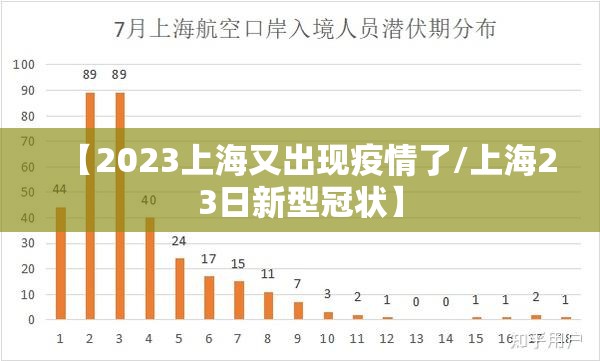 【2023上海又出现疫情了/上海23日新型冠状】 【2023上海又出现疫情了/上海23日新型冠状】