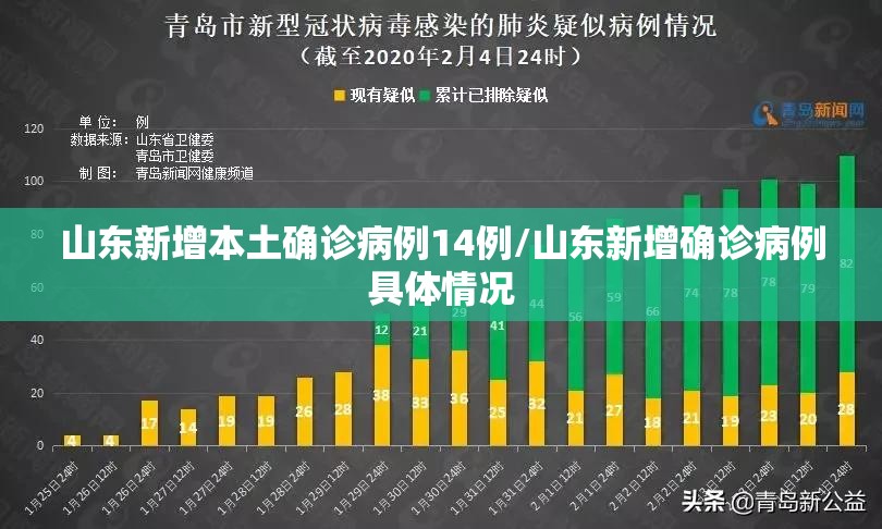 山东新增本土确诊病例14例/山东新增确诊病例具体情况