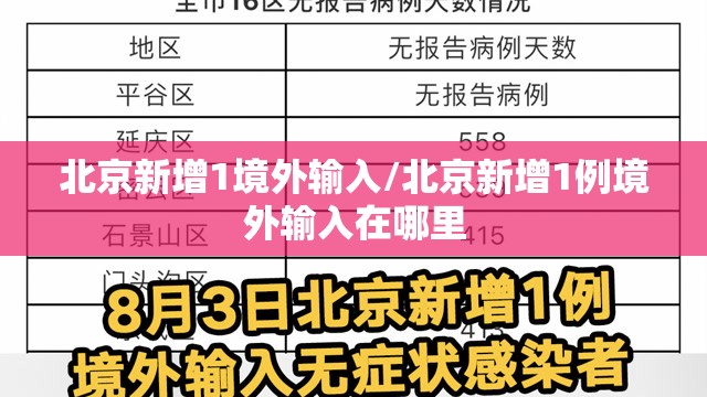 北京新增1境外输入/北京新增1例境外输入在哪里 北京新增1境外输入/北京新增1例境外输入在哪里