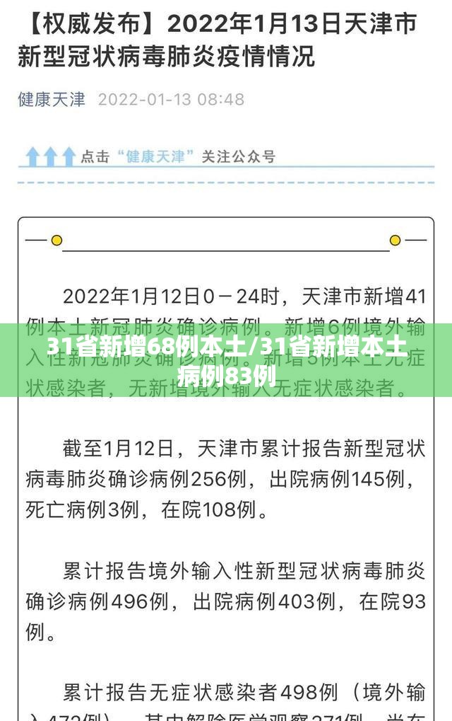 31省新增68例本土/31省新增本土病例83例 31省新增68例本土/31省新增本土病例83例