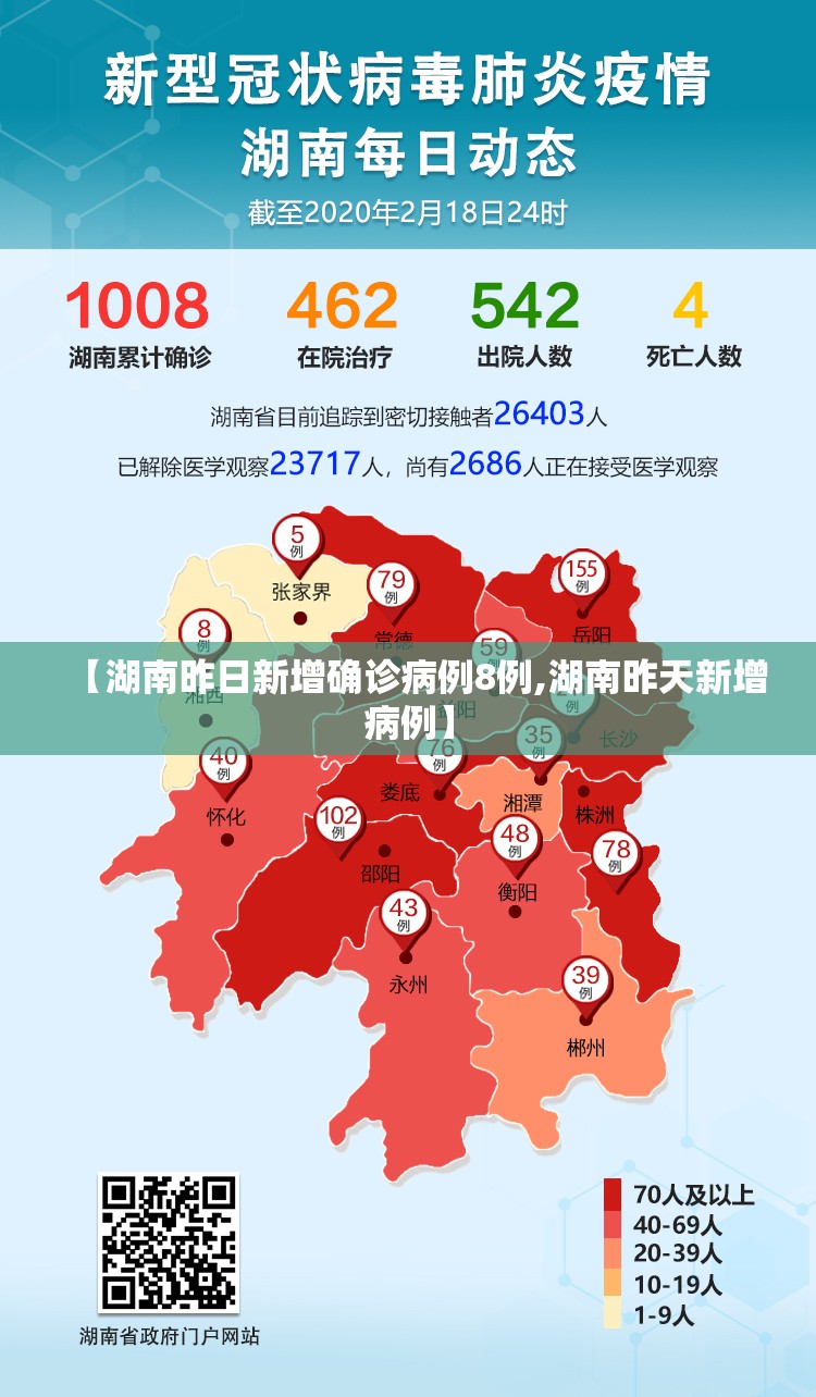 【湖南昨日新增确诊病例8例,湖南昨天新增病例】 【湖南昨日新增确诊病例8例,湖南昨天新增病例】