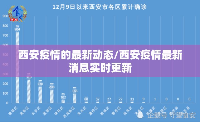 西安疫情的最新动态/西安疫情最新消息实时更新 西安疫情的最新动态/西安疫情最新消息实时更新