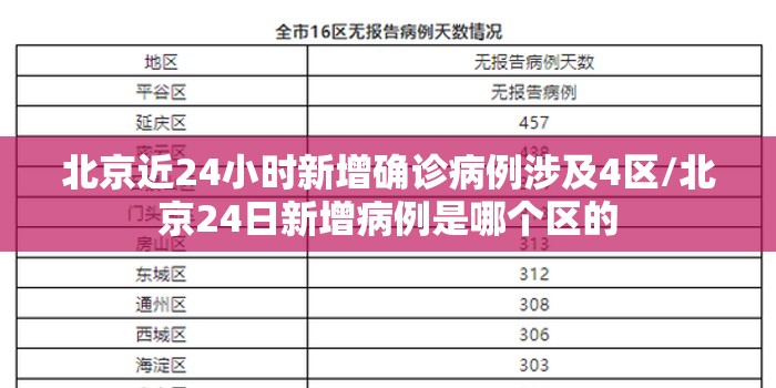 北京近24小时新增确诊病例涉及4区/北京24日新增病例是哪个区的 北京近24小时新增确诊病例涉及4区/北京24日新增病例是哪个区的