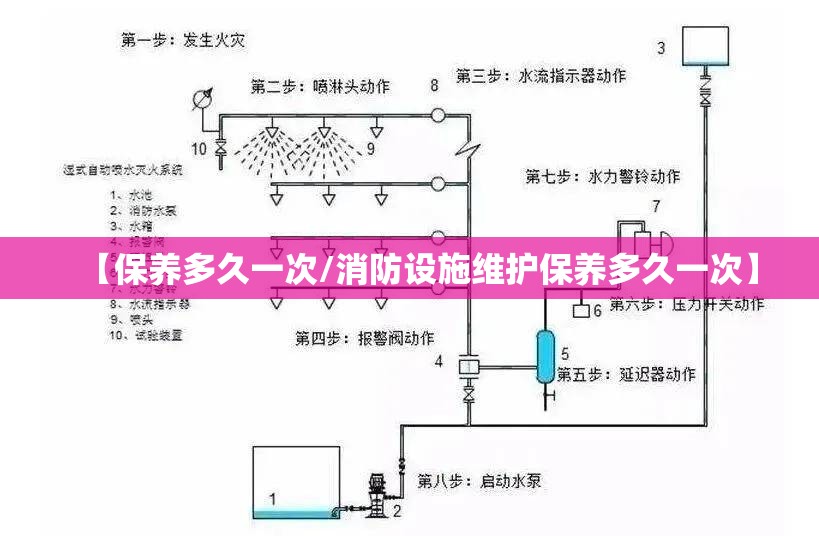 【保养多久一次/消防设施维护保养多久一次】 【保养多久一次/消防设施维护保养多久一次】