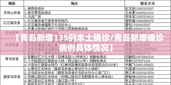 【青岛新增135例本土确诊/青岛新增确诊病例具体情况】