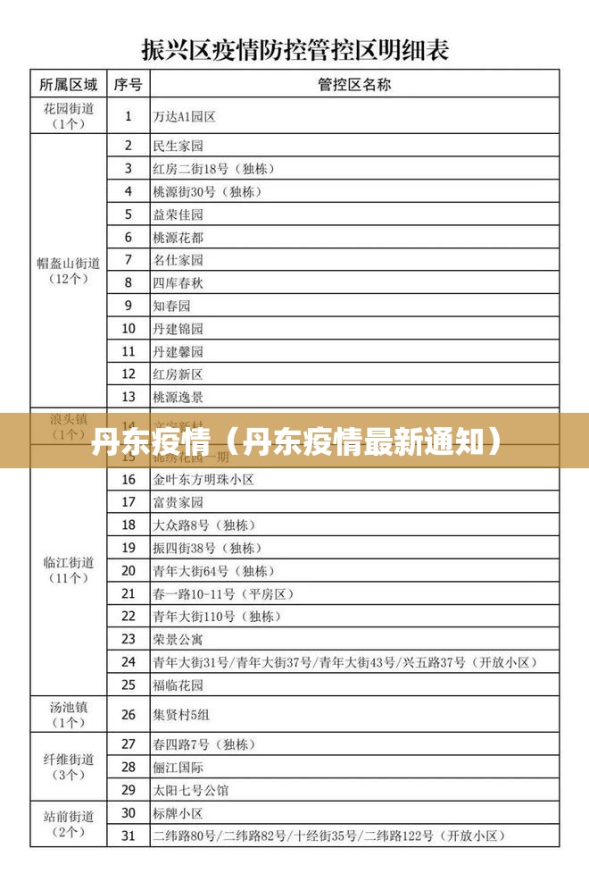 丹东疫情（丹东疫情最新通知）